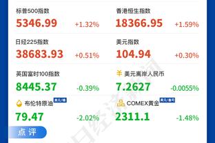 哈利伯顿单场至少30分15助且0失误 史上第5人&哈登老詹保罗曾做到